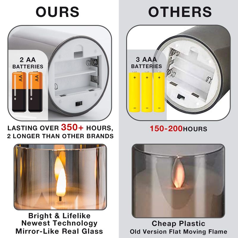 Led Light Aroma Lamp differences