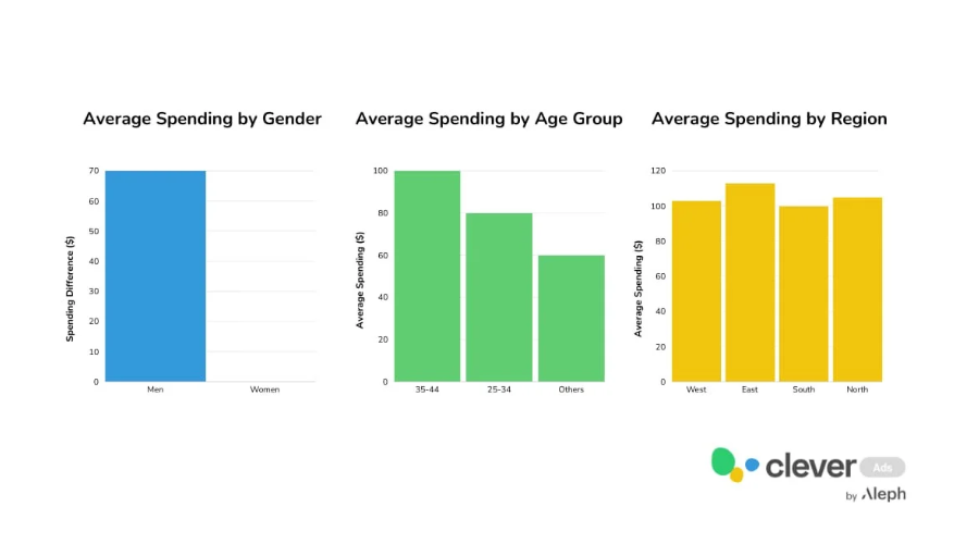 Spending Celebration Demographics for Father’s Day 2024