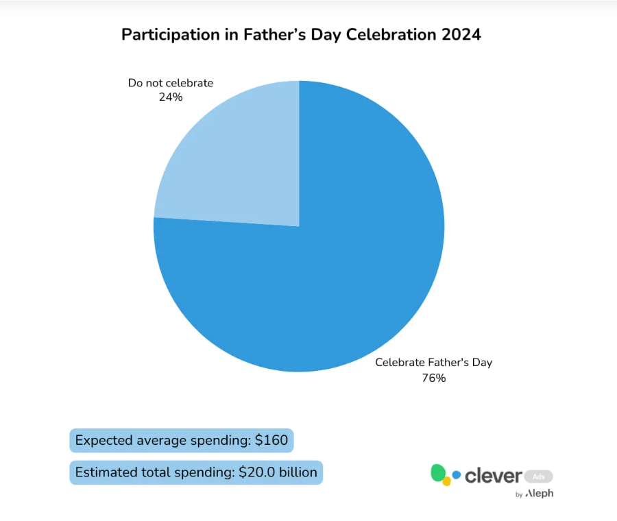 participation in father's day celebration 2024